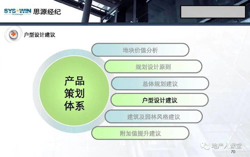 房地產營銷策劃實戰指南 96頁PPT精華解析